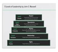 NWPNLXEA The Leadership Journey Poster 5 Stages of Developing Your Influence and Impact Office Wall Decor Framed,12x18inch(30x45cm)