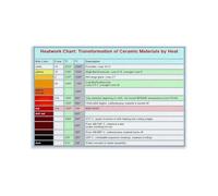 NWPNLXEA The Potters Firing Reference Poster Kiln Temperatures Cone Chart Glaze Firing Guide Instructional Wall-Art for Ceramics Workshop Office Unframed,08x12inch(20x30cm)