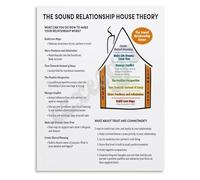 NWPNLXEA The Relationship House Metaphor Canvas Poster for Marriage Counseling Office Decor Unframed,08x12inch(20x30cm)