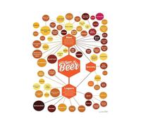 NWPNLXEA The Ultimate Beer Guide Poster: Vintage Infographic of 100 Beer Styles & Glassware Recommendations, Wall Art for Home Bar, Man Cave, Game Room Unframed,12x18inch(30x45cm)