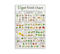 NWPNLXEA The Ultimate Vegan Food Chart, Colorful Plant-Based Nutrition Poster, Dietitian Resource & Vegan Home Kitchen Decor Framed,08X12inch(20X30cm)