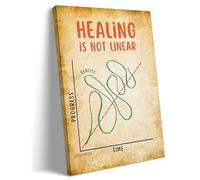 NWPNLXEA Therapy Office Wall Decor, Healing Is Not Linear Art Deco Canvas Print, Mental Wellness & Self-Love Art for Bath or Meditation Room Unframed,16x24inch(40x60cm)