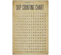 NWPNLXEA Vintage Classroom Decor - Numbers 1-15 Skip Counting Chart Poster, Retro Teaching Aid & Wall Art for School, Nursery, Playroom, Office Framed,08x12inch(20x30cm)