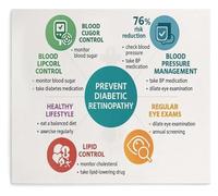 NWPNLXEA Vision Science Educational Poster - Anatomy of the Eye Chart, Biology Study Wall Decor for Students, Teachers, Science Enthusiasts Framed,16x24inch(40x60cm)