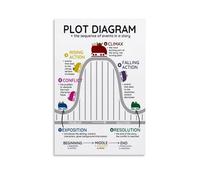 NWPNLXEA Wall Art Decor Poster of Plot Diagram - Narrative Structure Anchor Chart, Literature Classroom Decoration for Home, Office, School(Framed,08x12inch(20x30cm))