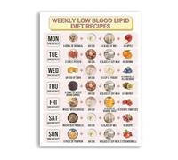 NWPNLXEA Weekly Low Cholesterol Breakfast Plan Poster 7 Day Heart Healthy Meal Guide Canvas Wall-Art Unframed,12x18inch(30x45cm)