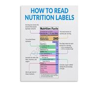 NWPNLXEA Wellness Chart How To Read Food Labels Nutrition Facts Reference Guide Canvas Wall-Art for Healthy Home Kitchen Decor Framed,16x24inch(40x60cm)