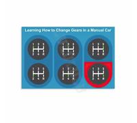 NWPNLXEA What Every Gear Does Poster Car Driving Tutorial Educational Print for Living Room Office Wall Unframed,12x18inch(30x45cm)