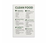 NWPNLXEA What is Clean Eating Poster Healthy Diet Guide Informative Wall-Art for Kitchen Dining Room Living Room Home Decor Unframed,08x12inch(20x30cm)