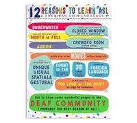 NWPNLXEA Why Learn ASL Poster Sign Language Communication Benefits Visual Aid Wall Decor for Deaf Studies Classroom Tutor Room