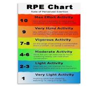 NWPNLXEA Workout Intensity Guide RPE Chart Poster Rate of Perceived Exertion Scale Canvas Art for Gym Office Living Room Framed,12x18inch(30x45cm)