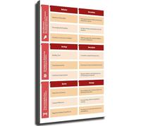 NWPNLXEA Workplace Culture Poster Psychological Chart for Team Building Office Decor Unframed,16x24inch(40x60cm)