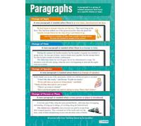 NWPNLXEA Writing a Paragraph Poster - Step by Step Guide & Structure Chart for English Teachers, ELA Classroom Decor 6th 7th 8th Grade Unframed,12x18inch(30x45cm)