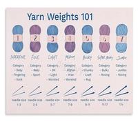 NWPNLXEA Yarn Thickness Guide Poster For Tailor Shop Sewing Studio Canvas Wall-Art
