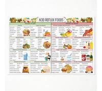 OAOPIC Acid Reflux Diet List Chart Poster, Gerd Diet Food Wall Art, Natural Acid Reflux Relief Fruits Vegetables Picture, Healthy Foods Print for Gastritis Heartburn Meal Plan 8x12in Unframed