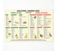 OAOPIC Cholesterol Lowering Foods List Poster, Healthy Foods That Lower Cholesterol Wall Art, Best Cholesterol Lowering Meal Plan Guide Chart Print for Kitchen Clinic Wall Decor 12x16in Unframed