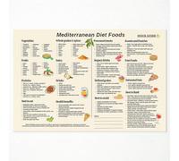 OAOPIC Mediterranean Diet Food List Poster, Mediterranean Meal Plan Chart Wall Art, Friendly Dash Diet Guide Print, Healthy Best To Eat Grocery List Picture for Kitchen 8x12in Unframed
