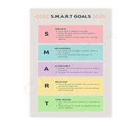 Objective Setting Poster Smart Goals Framework for Success Canvas Wall Art for Office and Study Room Decor(Framed,08x12inch(20x30cm))