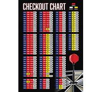 OCMM Professional Darts Checkout Scoring Out Shot Wall Poster Chart Guide A2