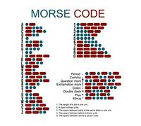 OFA Products Small Size Morse Code Reference Chart, Poster Sized A4 297 x 210 mm