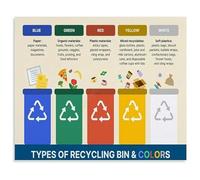 Office Pantry Recycling Poster Waste Separation Rules Bin Color Code Chart Employee Sustainability Wall-Art(Framed,16x24inch(40x60cm))