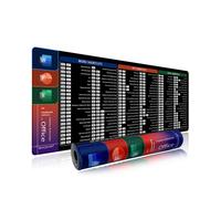 (Office Shortcuts, 700x300x2mm) EXCO Office Shortcuts Mouse Pad Large Extended Big Keyboard Mousepad for Excel Word Powerpoint Gaming Desk Mat Stitched Edge