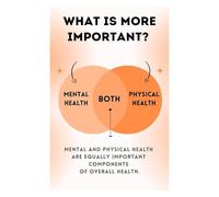 Office Wellness Poster Educational Mental and Physical Health Important Aspects Wall Art for Classroom School Homeschool Decor(Unframed,08x12inch(20x30cm))