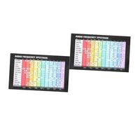 OFFSCH 2pcs Music Theory Poster Audio Frequency Chart for Wall Decor Colored Chord and Scale Learning for Musicians and Music Enthusiasts