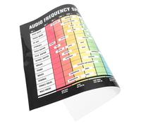 OFFSCH Audio Frequency Learning Chart for Music Theory Bass Chord Poster Music Learning Wall Decor Educational Tool for Musicians