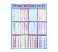 OFFSCH Multiplication Table Chart - Mathematics Poster Decorations for Classroom Home - Math Multiplication Teaching Tools for Elementary Students 40x50cm/20x16Inches