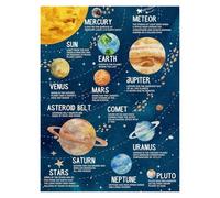 OFXOAAAT Space Exploration Poster for, Solar System with Planets Wall-Art, Astronomy Learning Decor for Bedroom, Playroom, Young Explorers Room(Framed,08x12inch(20x30cm))