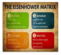 OFXOAAAT Time Management Metal Tin Sign Eisenhower Decision Matrix Chart Office Decor For Focus Planning Productivity Aid 8 X 12 inch