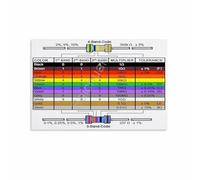 Ohms Resistor Color Code Guide Chart Wall Decor for Engineer Gift Workshop Study Room Industrial Decor(Unframed,08x12inch(20x30cm))