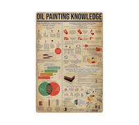 Oil Painting Knowledge Metal Tin Signs Oil Painting Infographics Retro Posters Beginners Reference Guide For Painters Plaques Home Club Painting Studio Wall Decor 12x16 Inches