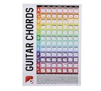 OKOVO Guitar Chords Poster Chart Electric Acoustic Chord for Beginners Ideal for Practice Home Teaching Multifunctional Portable Copperplate Paper