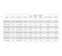 Okuma 8k Gen 1 Feeder Rod