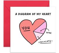 Old English Co. Funny Anniversary Card for Husband - 'Diagram of My Heart Wine and Chocolate' Humorous Relationship Card for Him from Wife - Valentine's Day Card for Boyfriend | Blank Inside Envelope