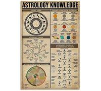 Old Tin Plaque Vintage Astrology Knowledge Metal Tin Signage Ruling Planets For The Signs Bar Man Cave Living Room Wall Art Deco Funny Gift 8x12 Inch