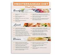 Olive Oil Benefits Poster Mediterranean Diet Food List Home Art