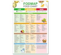 OMANI Fodmap Food Chart Posters Nutrition Healthy Gut Food List Wall Art 12x18in Unframed Gluten Free Diet Meal Prep Guide for IBS Individuals & Low Fodmap Diet