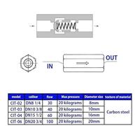 One Way Throttle Valve Hydraulic Type Featuring Precision Flow Regulation and Secure Threaded Connection for Pressures up to 3000 PSI (1/2-inch CIT 04)