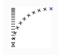 Oneohtrix Point Never - Commissions II [VINYL]
