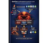 OpenClaw Beginner Tutorial: AI automation for non-techies: a beginner-friendly guide to using OpenClaw safely, simply, and effectively.