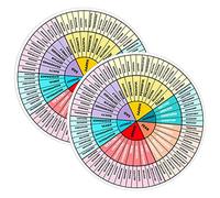Operitacx Feelings Wheel Chart, 2 Sheets 5-Inch Emotion Wheel, PVC Magnetic Computer Stickers for Fridge