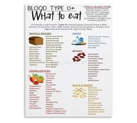 Optimized Nutrition Food Chart Poster Personalized Diet Guide Healthy Eating Canvas Wall Art for Kitchen or Dining Room(Unframed,16x24inch(40x60cm))