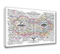 Optivixity The Healing Web Map Poster Spirit Natural Remedies Chart Wall Art Home Decoration