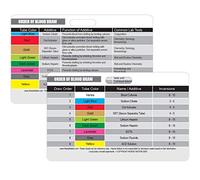 Order of Blood Draw Horizontal Badge Card - Resource for Nurses, Nursing Clinicals and RN Students - Nursing School Supplies and Accessories - Made of Durable Plastic