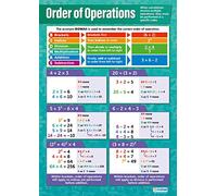 Order of Operations | Maths Charts | Laminated Gloss Paper measuring 594 mm x 850 mm (A1) | Math Charts for the Classroom | Education Posters by Daydream Education