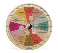 Organ Clock Knowledge Wall Art Round Retro Metal Tin Sign 24 Hour Circadian Clock Poster,Chinese Medicine Healthy Wall Art Vintage Metal Tin Sign School Home Wall Sign Plaque Poster Gift 6 Inch