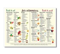 Osdfem Anti-Inflammatory Diet Food Guide Poster, Anti Inflammatory Foods List Chart Art Canvas, Nutrition Grocery List Wall Art, The Complete Anti-Inflammatory Diet for Beginners Art 12x16in Unframed